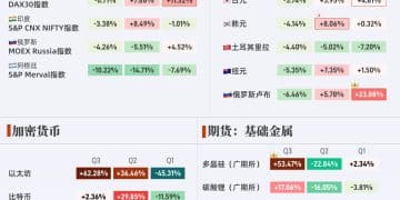 前三季度全市场涨跌幅排行榜｜财眼