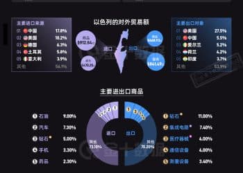 「中东小霸王」以色列的家底有多厚？｜财眼