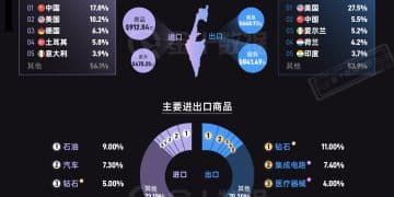 「中东小霸王」以色列的家底有多厚？｜财眼