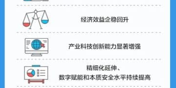 石化化工赶潮「+智能」 今明两年增加值年均要增长超5%
