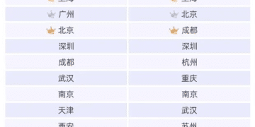 冲击下一个万亿消费之城，杭州「开窍」了？
