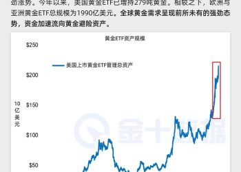 全球黄金ETF总资产突破4000亿美元！
