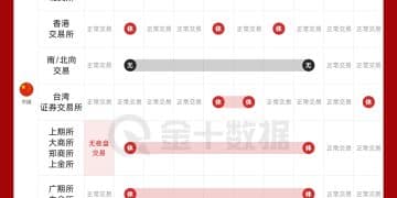 国庆中秋假期各地金融市场休市安排一览
