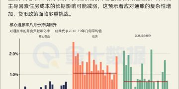 美国八月通胀升温：关税成商品涨价重要推手