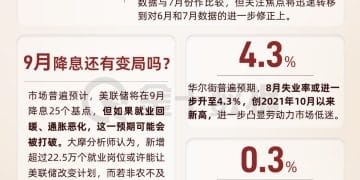 年内最重要的非农倒计时！黄金狂飙还是美元翻盘？