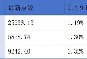 大行科工正式登陆港交所；海澜之家拟赴港上市丨港交所早参