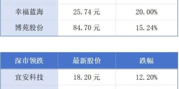 广东累计吸引港资、澳资企业超过26万家；中国香港在世界人才排名升至第四位丨大湾区财经早参