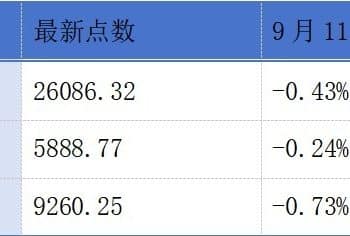劲方医药-B启动申购；麦科田向港交所提交上市申请丨港交所早参