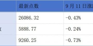 劲方医药-B启动申购；麦科田向港交所提交上市申请丨港交所早参