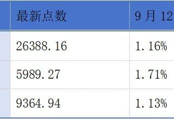 潮宏基递表港交所；不同集团通过港交所聆讯丨港交所早参