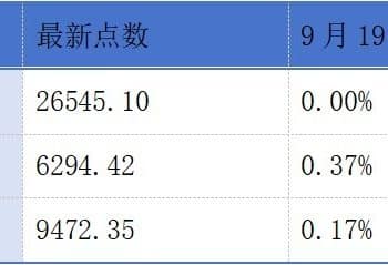 赛美特、先为达生物、若羽臣递表港交所；沪电股份拟赴港上市丨港交所早参