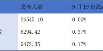 赛美特、先为达生物、若羽臣递表港交所；沪电股份拟赴港上市丨港交所早参