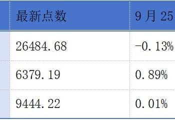 奇瑞汽车正式登陆港交所；港股上市公司百奥赛图A股发行计划获上交所批准丨港交所早参