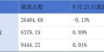 奇瑞汽车正式登陆港交所；港股上市公司百奥赛图A股发行计划获上交所批准丨港交所早参