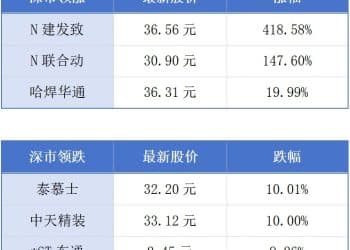 香港获评为全球最自由经济体；深圳蝉联全球十大金融中心丨大湾区财经早参