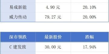 广东区域创新能力连续9年居全国首位；深圳出台15条规范保护个人信息丨大湾区财经早参