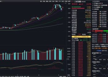 沪指上涨0.17% ，机器人概念领涨，资金回流固态电池
