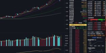 沪指上涨0.17% ，机器人概念领涨，资金回流固态电池