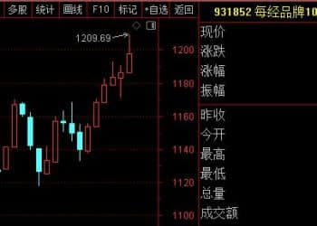创新高！每经品牌100指数周涨3.83%，百度凭AI业务驱动领涨成分股