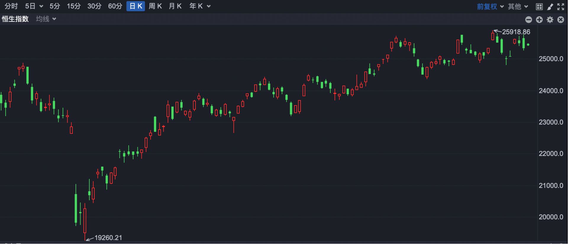 港股930 | 港股将迎超级长牛？