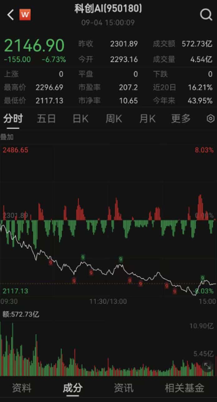 AI前路星辰大海，短期波动不改长期成长