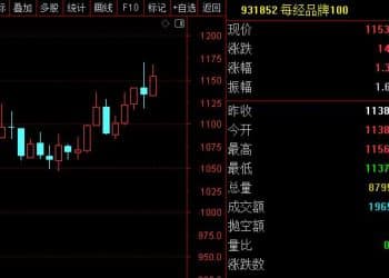 每经品牌100指数9月「开门红」，成分股阿里巴巴备受资金热捧