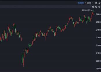 港股930 | 港股小幅低开 交个朋友控股一度涨超20%