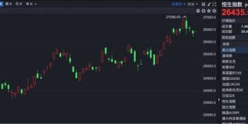 港股930 | 港股小幅高开 云智汇科技复牌再涨超100%