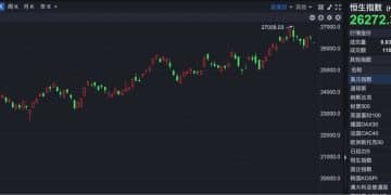 港股930 | 港股低开 地平线机器人拟配股融资超63亿港元