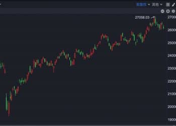 港股930 | 港股早盘高开 来凯医药短线涨超30%