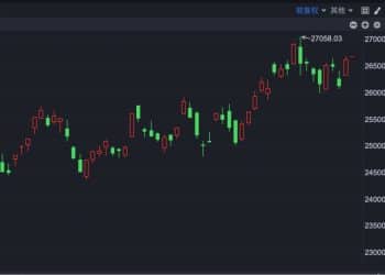 港股930 | 港股早盘高开 三只新股同时登场 最高涨超180%