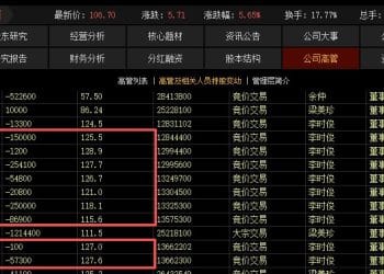 ​​光储「牛股」捷佳伟创股东减持计划接连不断，股价一个多月内接近翻倍