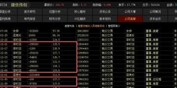 ​​光储「牛股」捷佳伟创股东减持计划接连不断，股价一个多月内接近翻倍