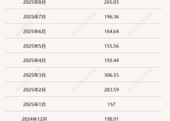 「9・24行情」一周年：A股新开户将超3000万户，头部券商抢客忙，ETF成资金入市新通道