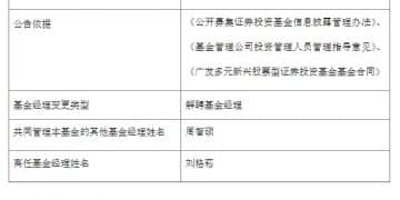 刘格菘卸任广发多元新兴股票，基金任职回报超140%！业内人士：不会从公司离职