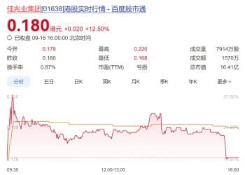 境外债重组落地、股价盘中涨超30%！「不死鸟」佳兆业将减债86亿美元，这次能翻盘吗？