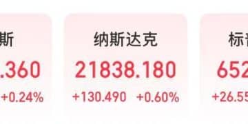 重磅数据「爆冷」，美国失业率创近四年新高！降息概率达98%！美元跳水，黄金、白银直线拉升！博通市值大增超1.3万亿元