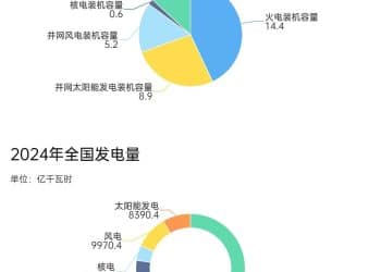 31省份电力版图，谁是「多边形战士」？