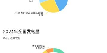 31省份电力版图，谁是「多边形战士」？