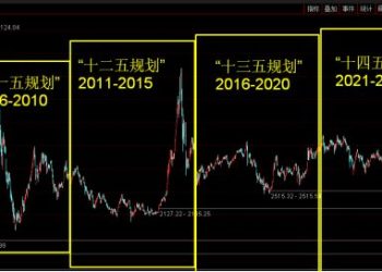 复盘历次五年规划及其牛市盛宴——极简投研