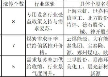 涨停风格迁移！培育钻石板块再度闪耀——道达涨停复盘