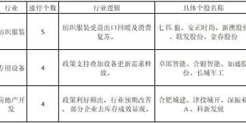 指数弱个股强，涨停人气板块换方向——道达涨停复盘