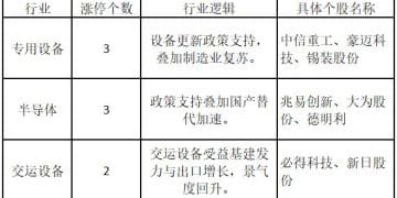 比肩工业革命?核聚变板块再受资金青睐——道达涨停复盘