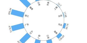 中国「海鲜第一大省」，原来是它