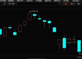 港股速报 | 高开！恒指涨超2%