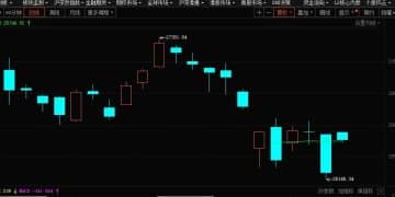 港股速报 | 高开！恒指涨超2%