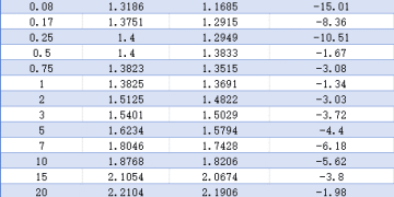 【债市观察】假期前后债市转暖 避险需求促利率下行