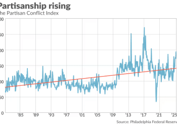 美国政府停摆：长期经济增长的「杀手」