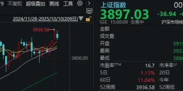 不必自己吓自己！明天A股的应对思路就在这里