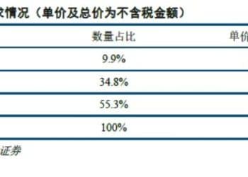 国产服务器CPU崛起：获联通、工行合计超80亿元大单，哪些厂商将受益？